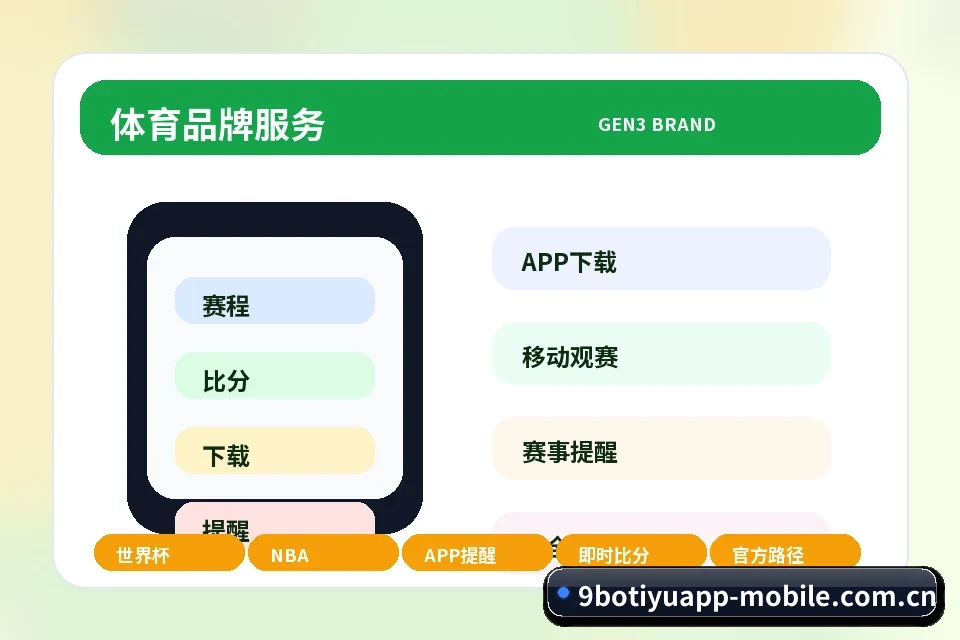 9博体育app 指南内容与栏目索引 下载模块图